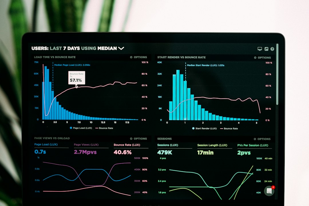 ERP Transformation and Analytics